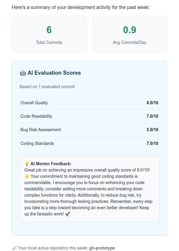 Developer productivity dashboard showing repository analytics and code quality metrics